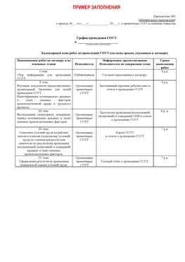 Пример заполнения графика (График проведения СОУТ) Котовск Аттестация рабочих мест